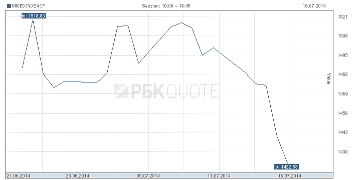 daily_graph_i_q_rus.gif
