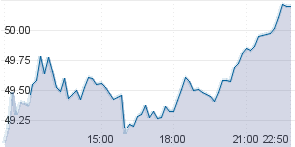 USD000UTSTOM.png