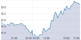 USD000UTSTOM (1).png
