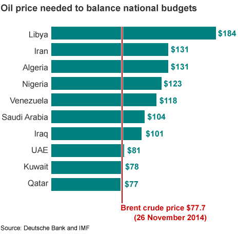 _79298601_oil_breakeven_prices_v3a.gif